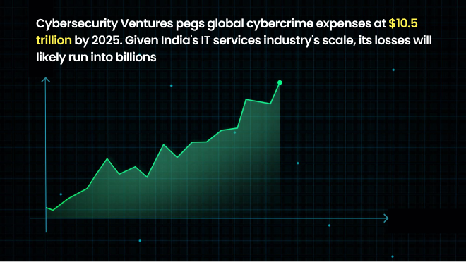 Financial Burden on Businesses