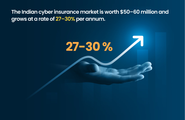 Cyber Insurance Market Growth