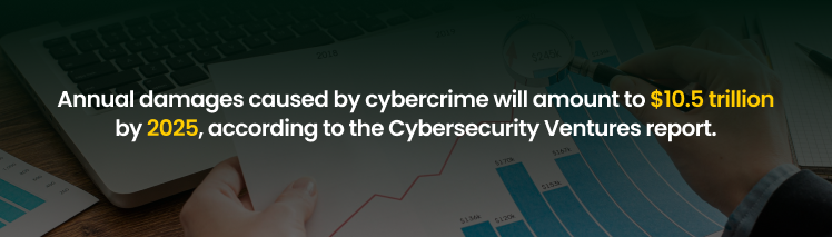 Nowadays, working life is more accessible to imagine with the help of digital tools and platforms everywhere on the net. Despite the absence of an IT department or working within the technology sector, your organization still needs to communicate, transact, store data, or interact with customers via internet connectivity. Whether employees from your company use mobile phones for work purposes, your e-commerce website, or your employees mailing each other, you are a part of a digital ecosystem. The Internet has afforded companies unprecedented opportunities to grow, engage with customers, and manage their businesses. However, with these opportunities come significant risks. As cyberattacks, data breaches, and online fraud grow in frequency, all sizes of companies are subject to severe disruption and reputational damage. It is not untrue that it has been predicted that Annual damages caused by cybercrime will amount to $10.5 trillion by 2025, according to the Cybersecurity Ventures report. What is the level of preparation of my business for a cyberattack, and what are the resources available to effectively respond to one? An effective way to counter these threats is through cyber insurance, an expanding part of business insurance that can assist you in restoring your business after a cyber attack 2025