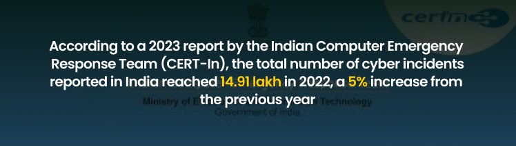 Indian Computer Emergency Response Team (CERT-In), the total number of cyber incidents reported in India