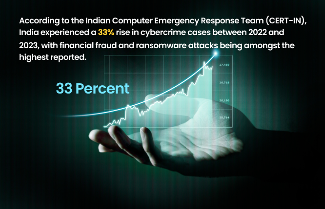 Indian Cyber attack Statistics