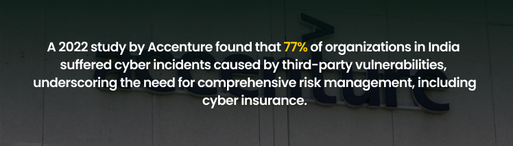 statistics on organizations in India suffered from cyber attacks