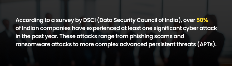 DSCI (Data Security Council of India), over 50% of Indian companies have experienced at least one significant cyber attack in the past year