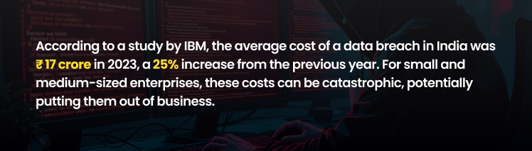 a study by IBM, the average cost of a data breach in India was ₹17 crore in 2023, a 25% increase from the previous year.