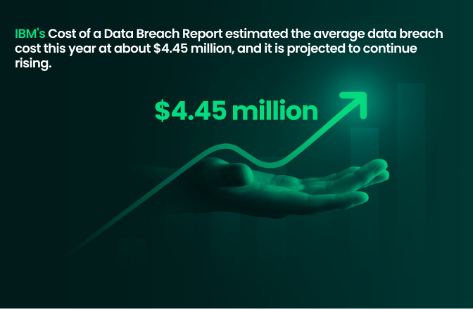 IBM's Cost of a Data Breach Report