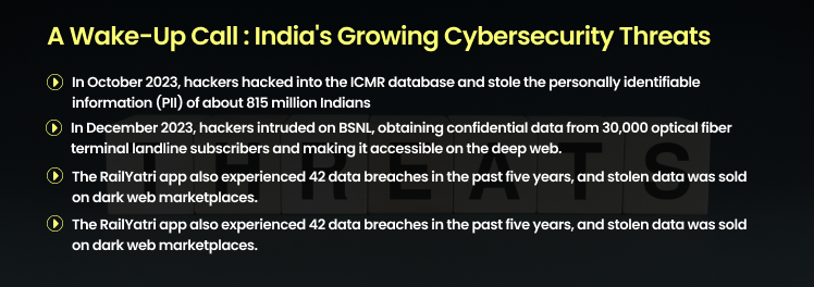 India's Growing Cybersecurity Threats statistics