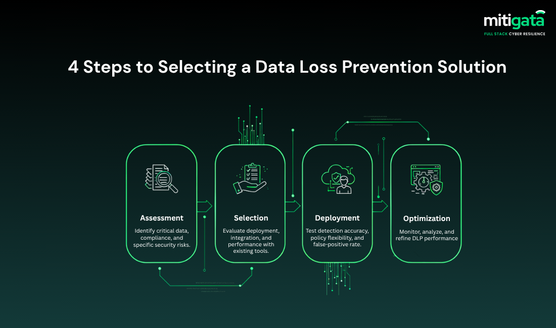 choosing the DLP tool