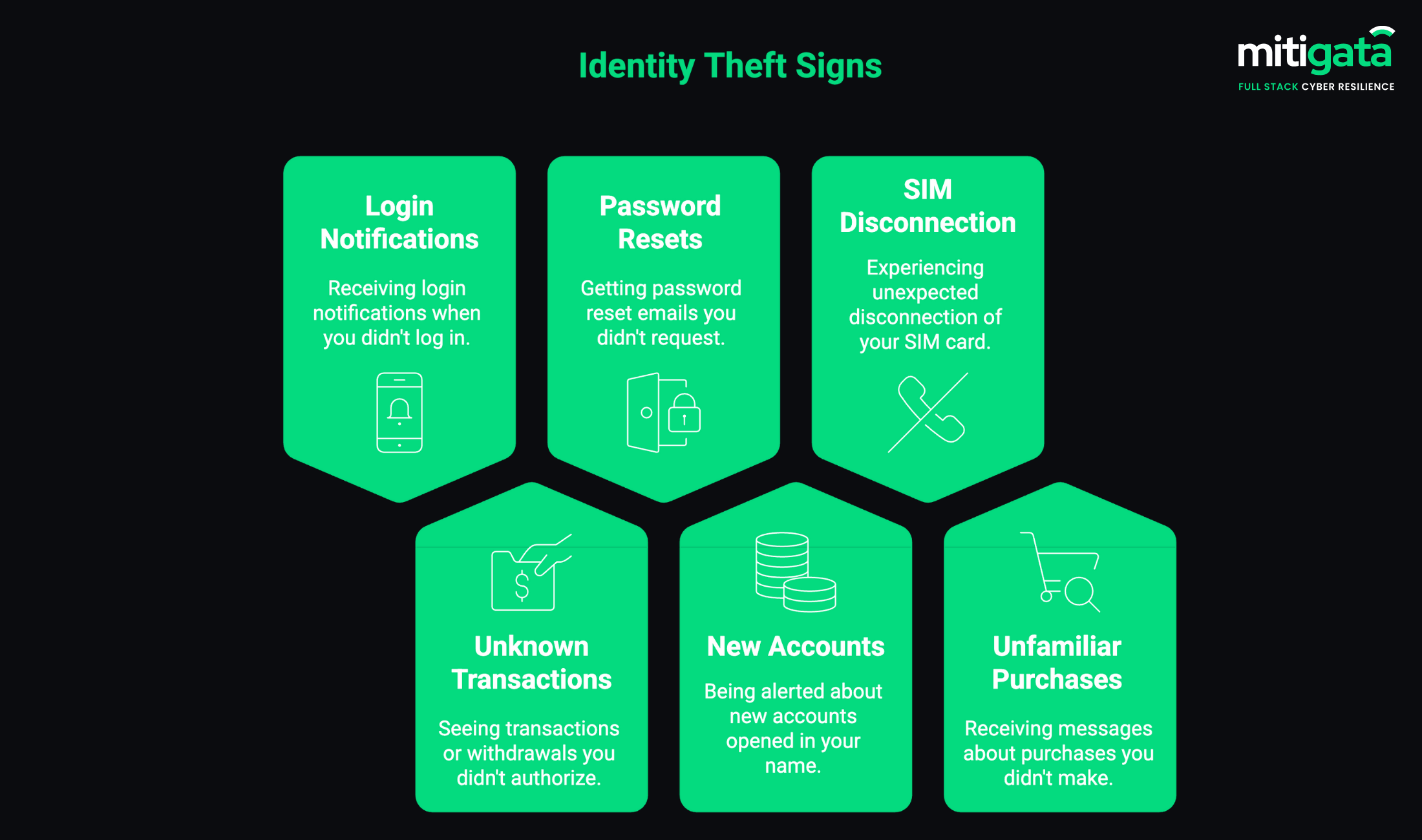 Identity theft signs