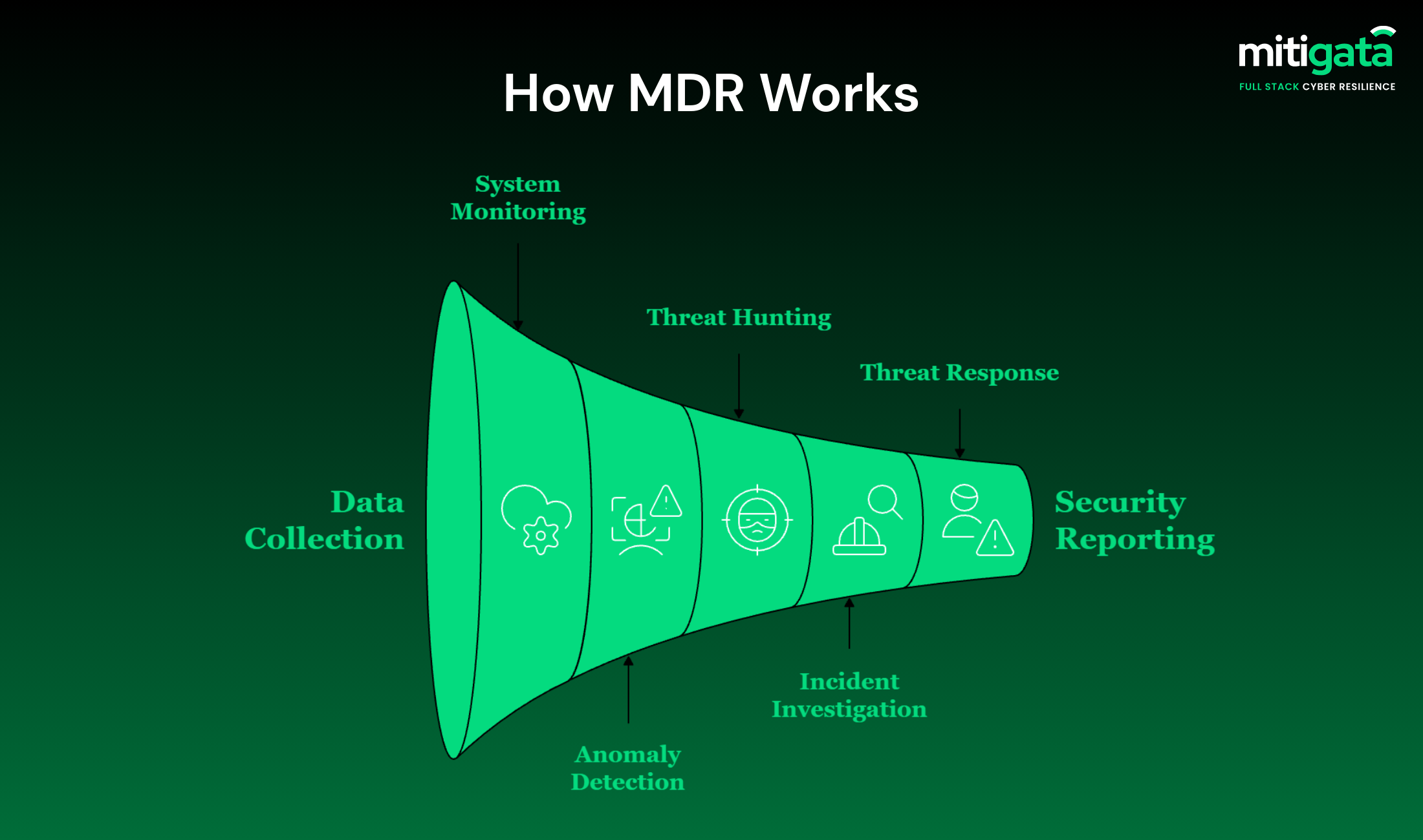 benefits of mdr
