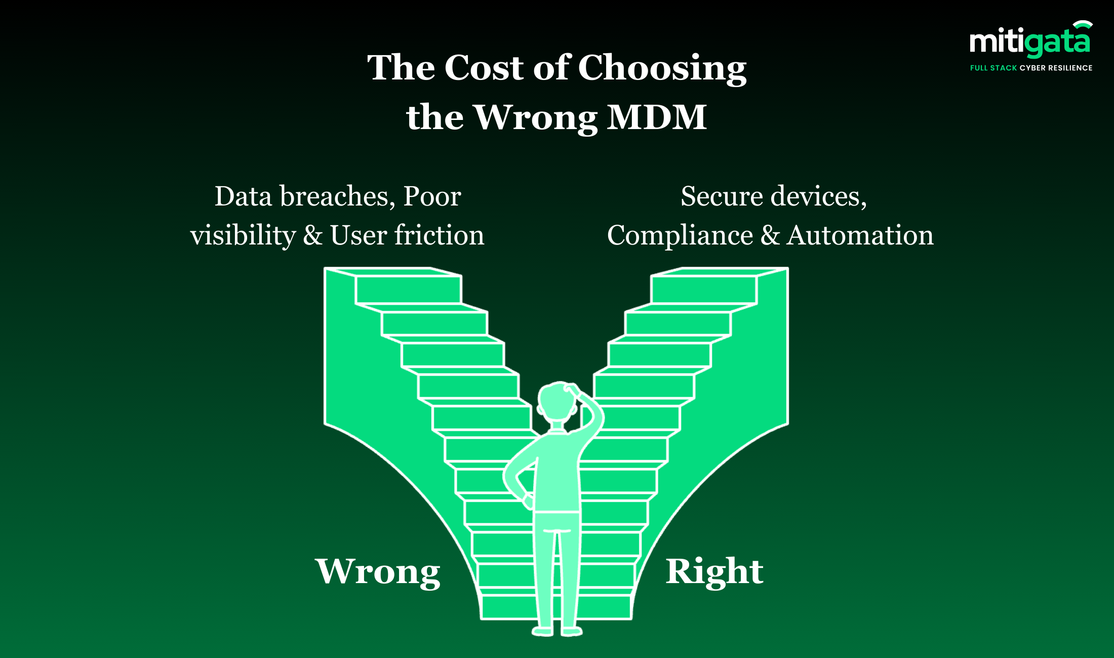MDM Solution