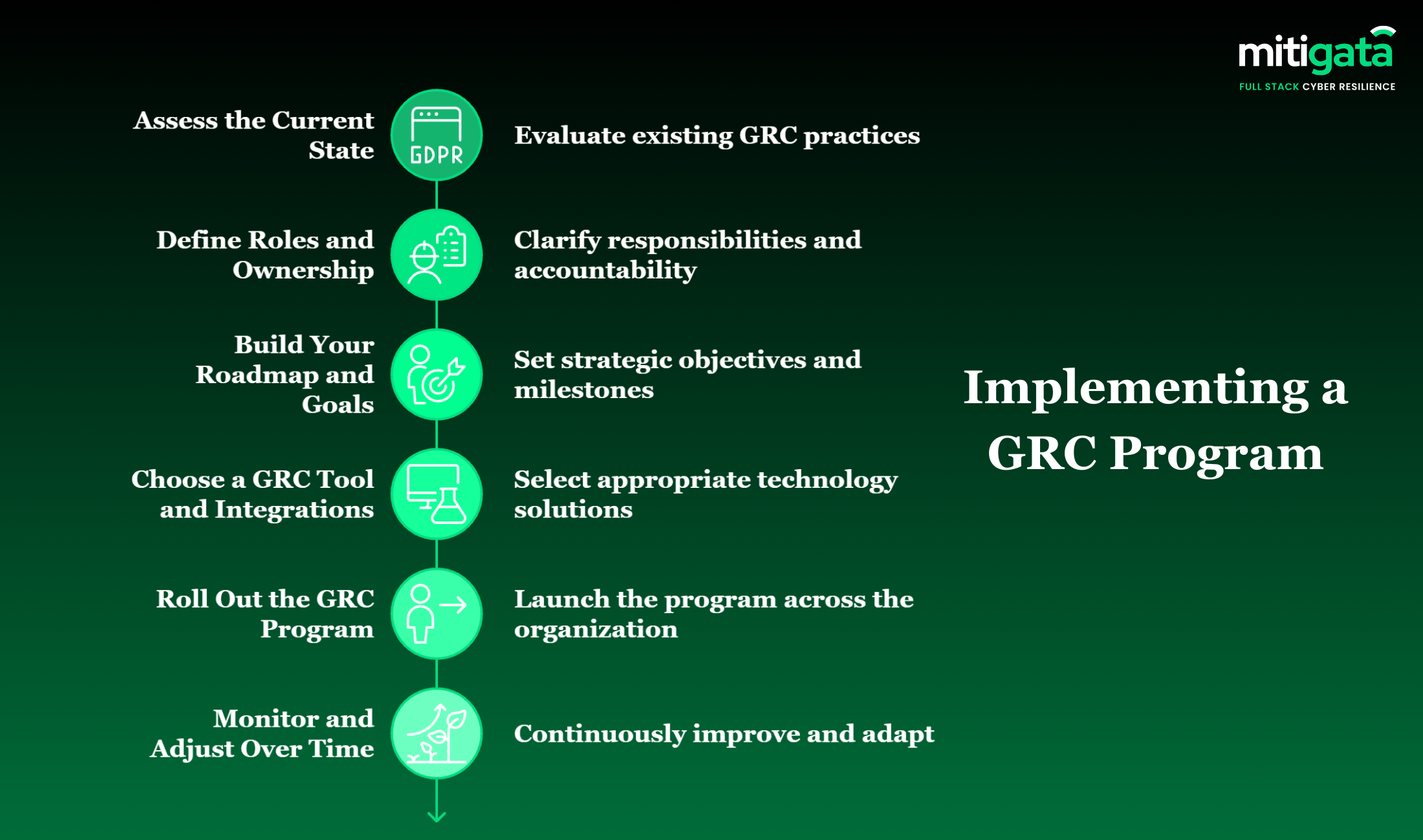 GRC tool implementation