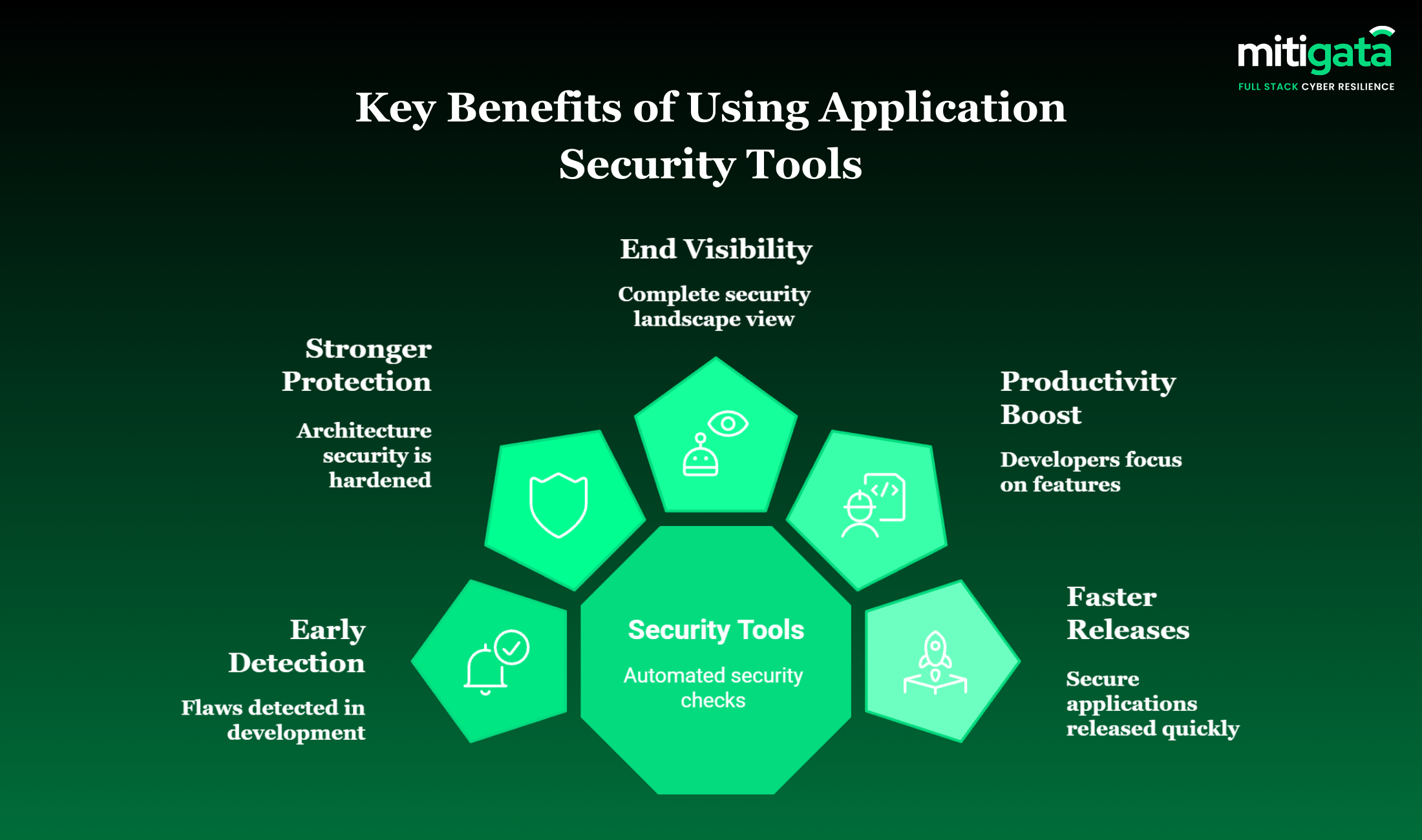 top application security tools