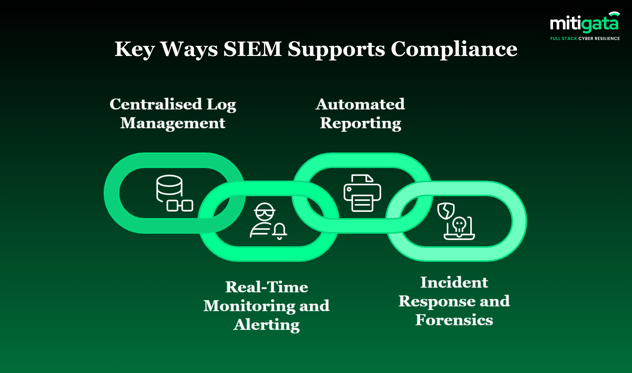 SIEM benefits for compliance