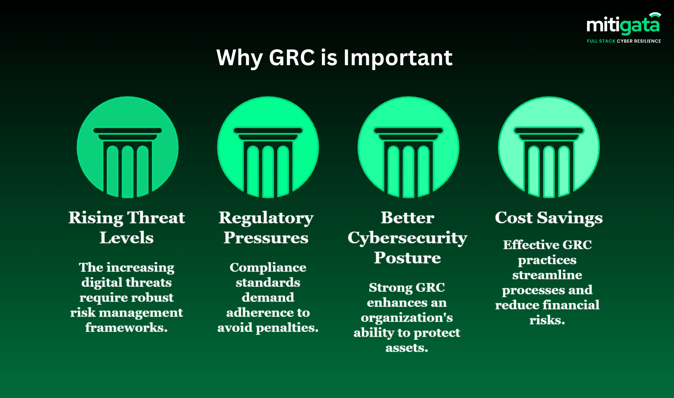 why is grc important
