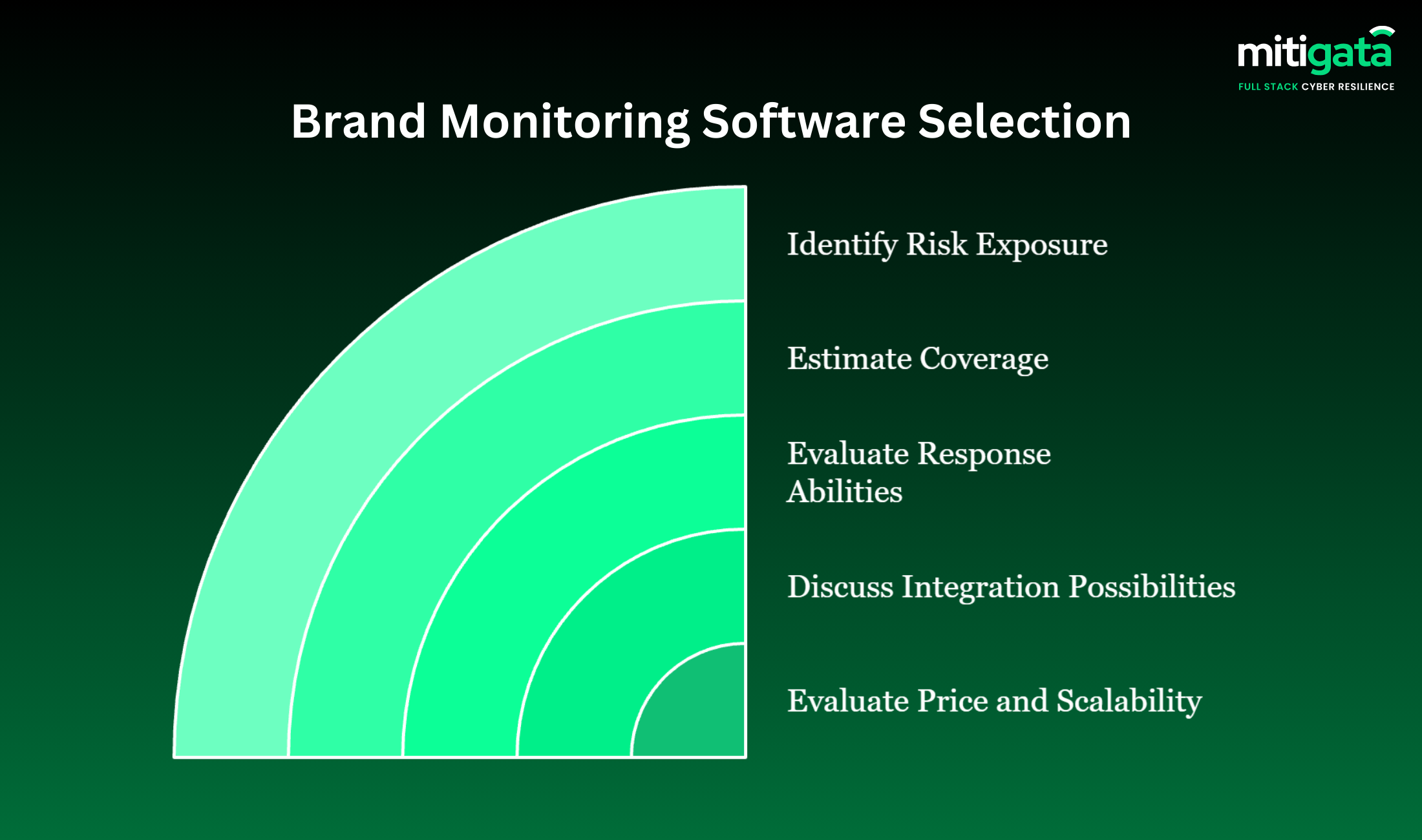 Brand Monitoring software selection