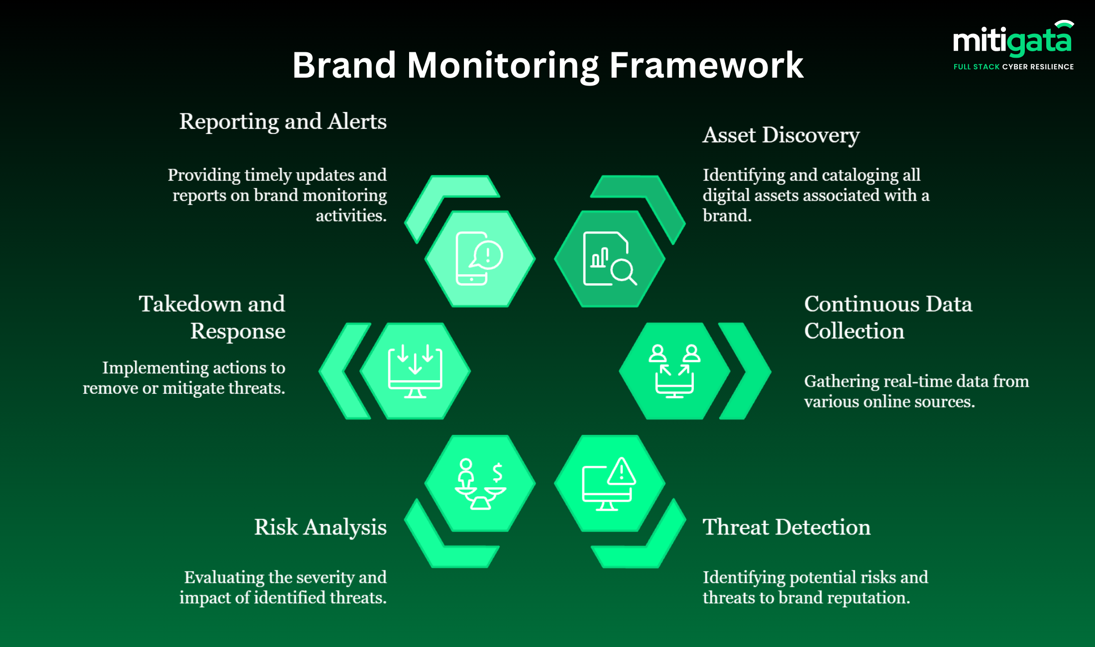 brand monitoring Frame work