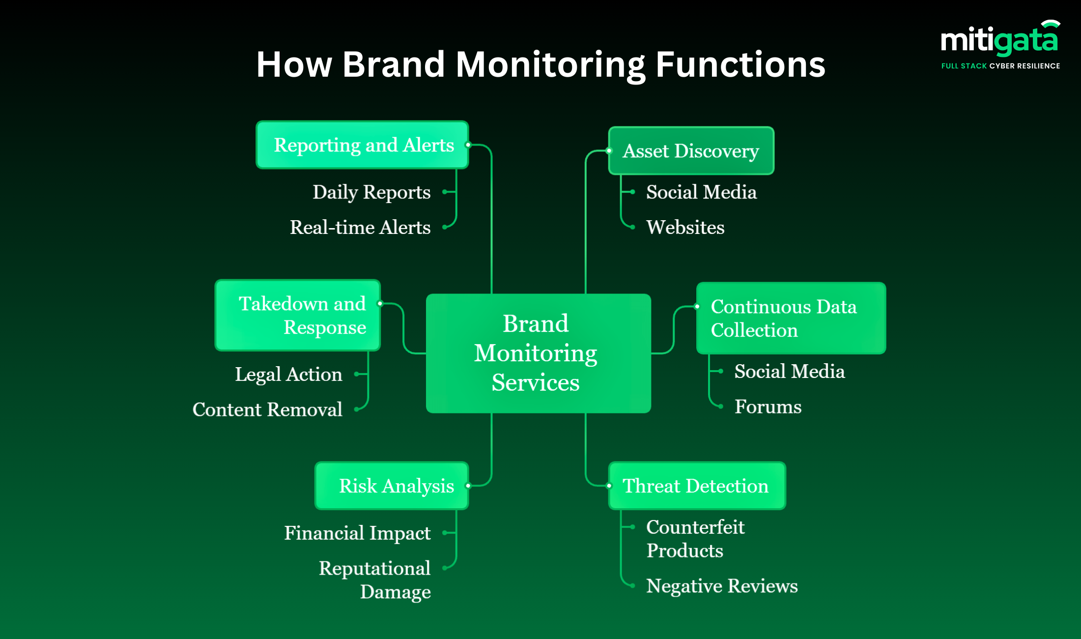 how brand monitoring function