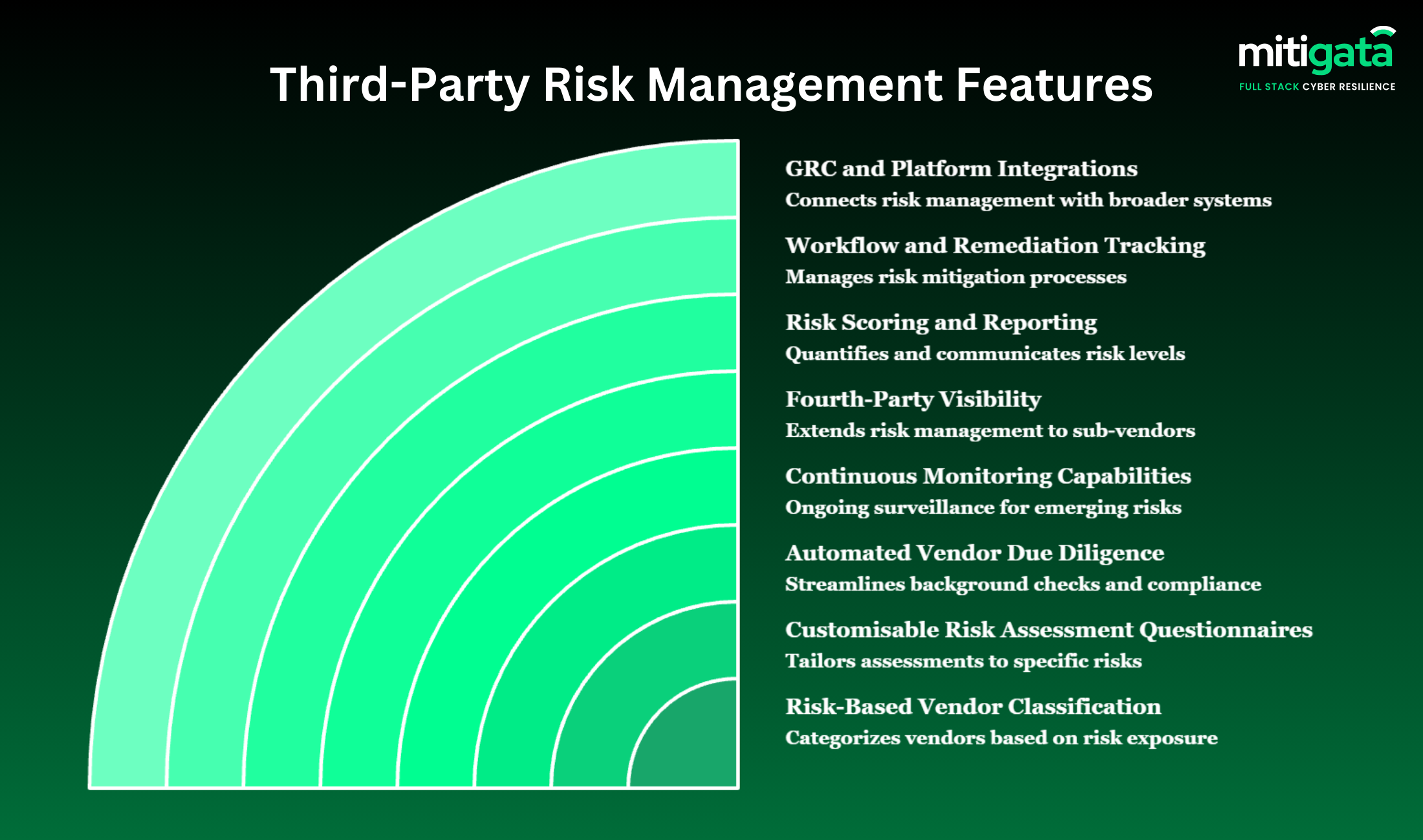 third party risk management