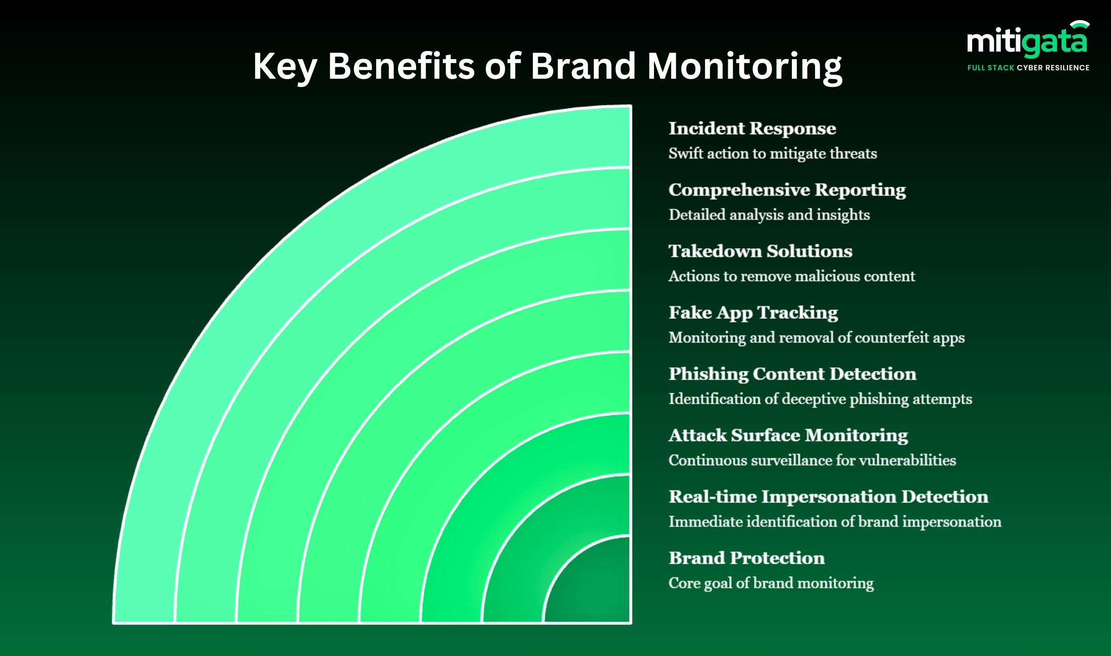 key benefits of brand monitoring