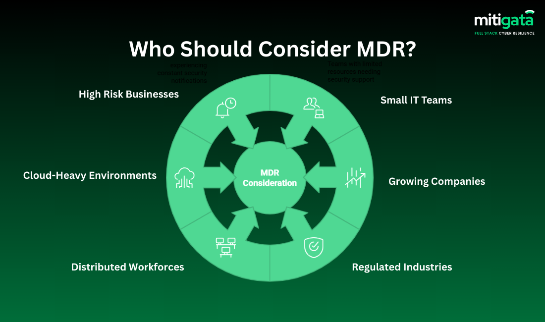 MDR benefits