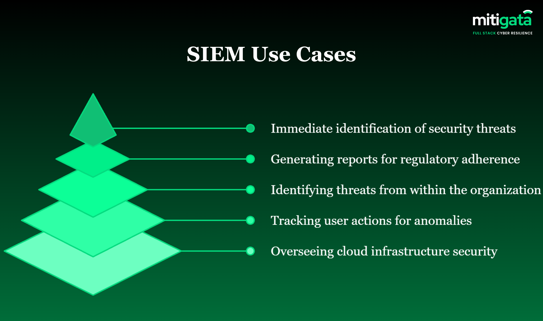 SIEM Use Cases List