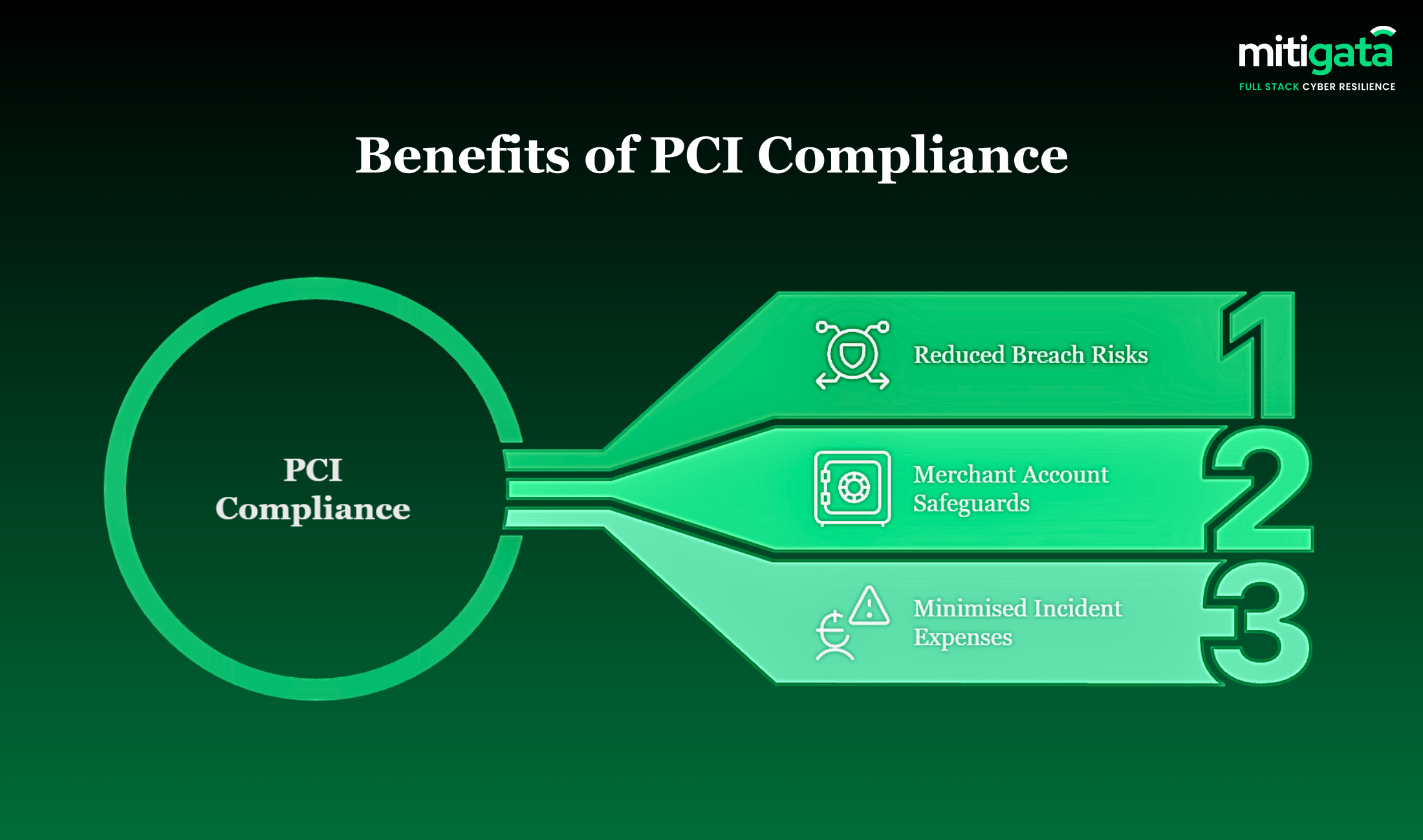 pci compliance benefits